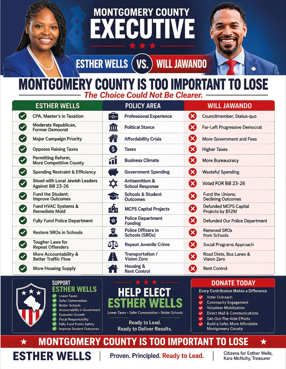 Comparison chart: Esther Wells vs. Will Jawando for Montgomery County Executive, by policy area. Full text below.